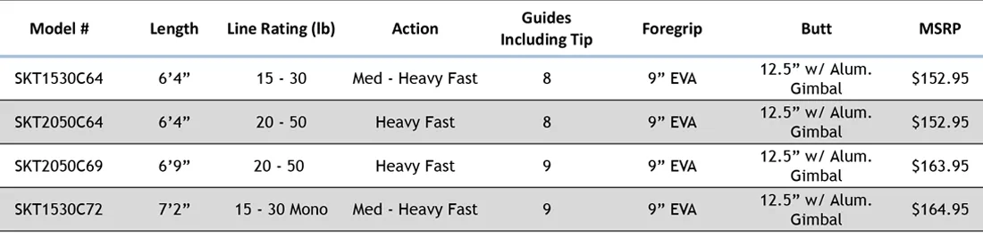 Sequence Boat Rods