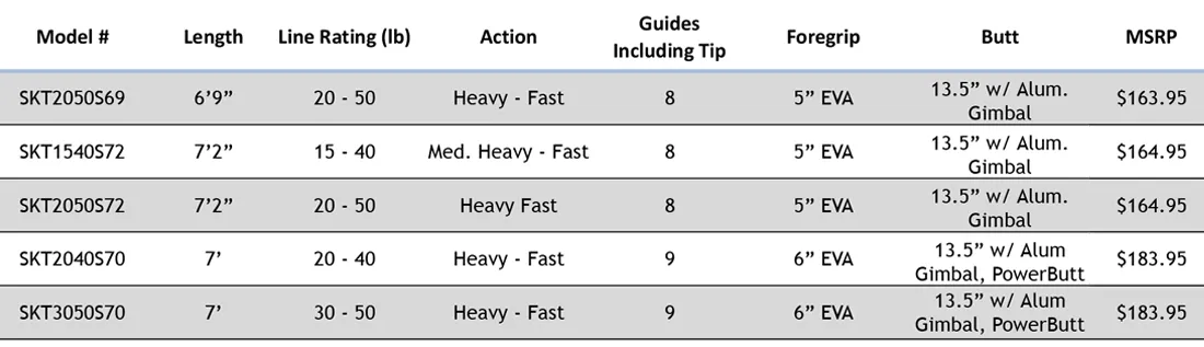Sequence Boat Rods